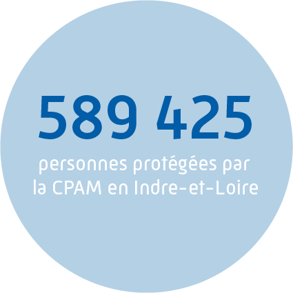 589 425 personnes protégées par la CPAM en Indre-et-Loire