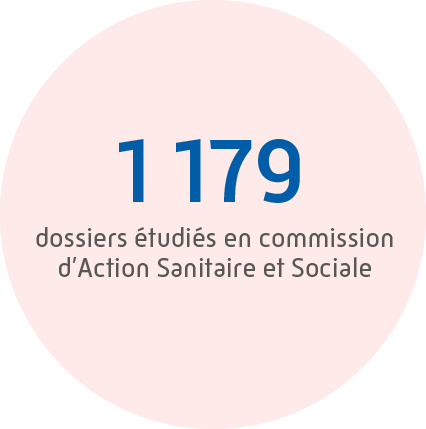1 179 dossiers étudiés en commission d’Action Sanitaire et Sociale 