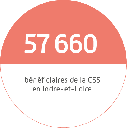 57 660 bénéficiaires de la CSS en Indre-et-Loire 
