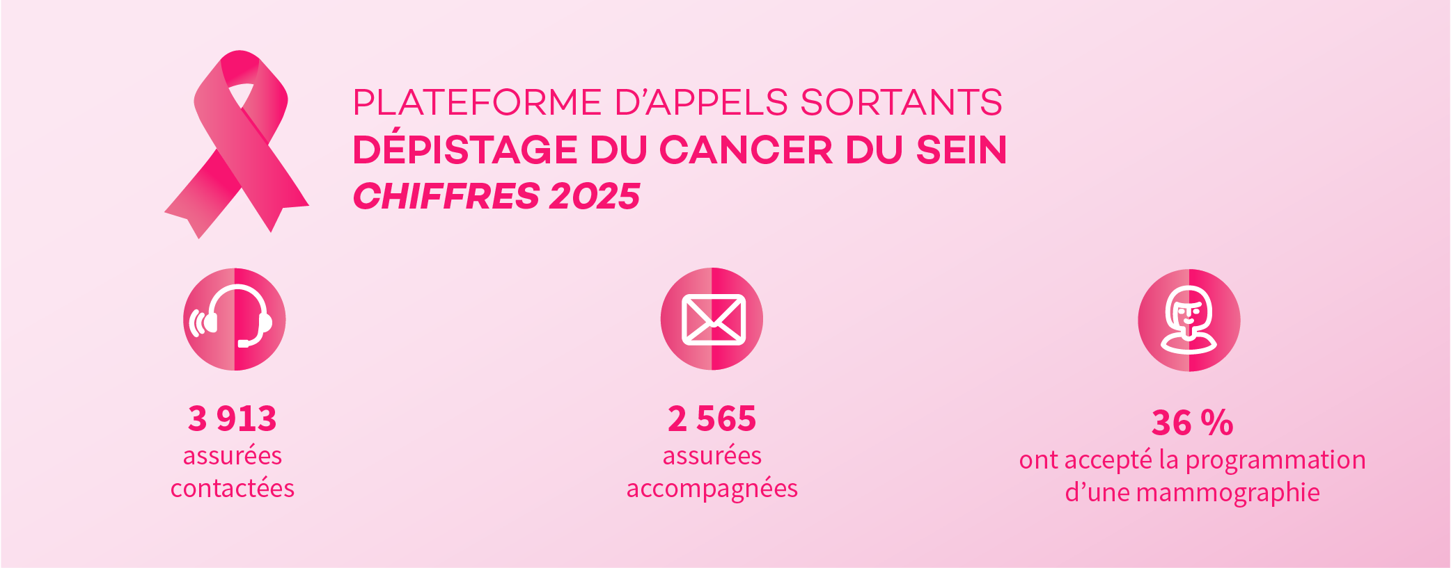 Chiffres cancer du sein