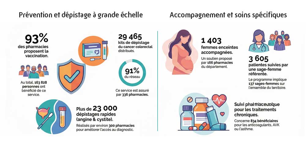 infographie délégation de tâches
