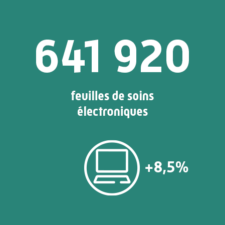 641 920 feuilles de soins electronique