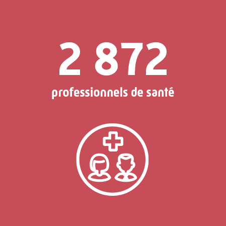 2 872 Professionnels de santé