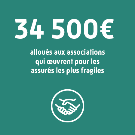 34 500 € alloués aux associations qui oeuvrent pour les assurés les plus fragiles