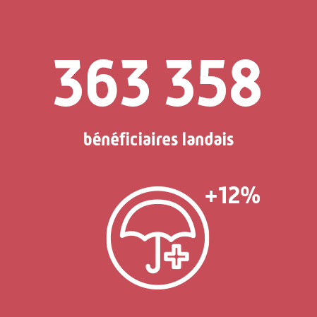 363 358 bénéficiaires landais