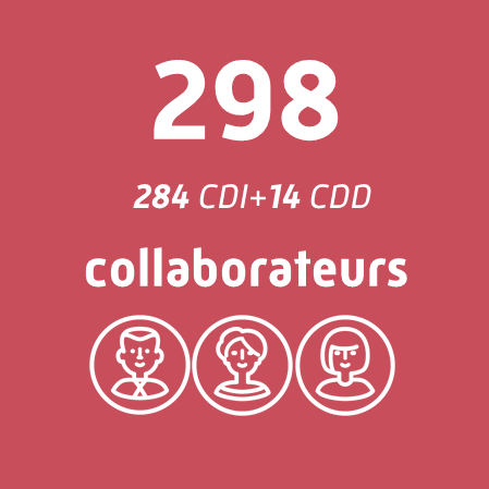 298 collaborateurs : 284 CDI et 14 CDD