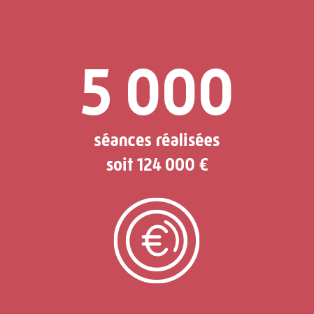 5000 séances réalisées pour un montant de 124 000 €