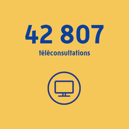 42 807 téléconsultations