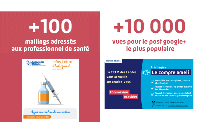 Capture écran Infos lettre pour les PS schématisant : +100 mailing adressés aux professionnels de santé et +10 000 vues pour le post google+ le plus populaire