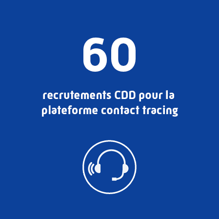 60 recrutements pour la plateforme Contact Tracing