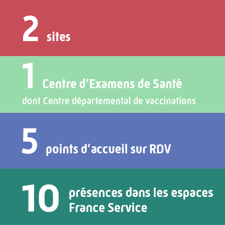 87% des assurés se déclarent satisfaits de leur organisme*.