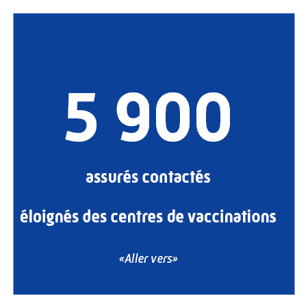 5 900 assurés éloignés des centres de vaccinations contactés