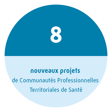 8 nouveaux projets de CPTS