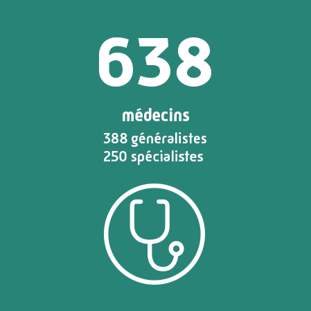 638 médecins
