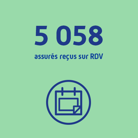 5 058 assurés reçus en rendez-vous