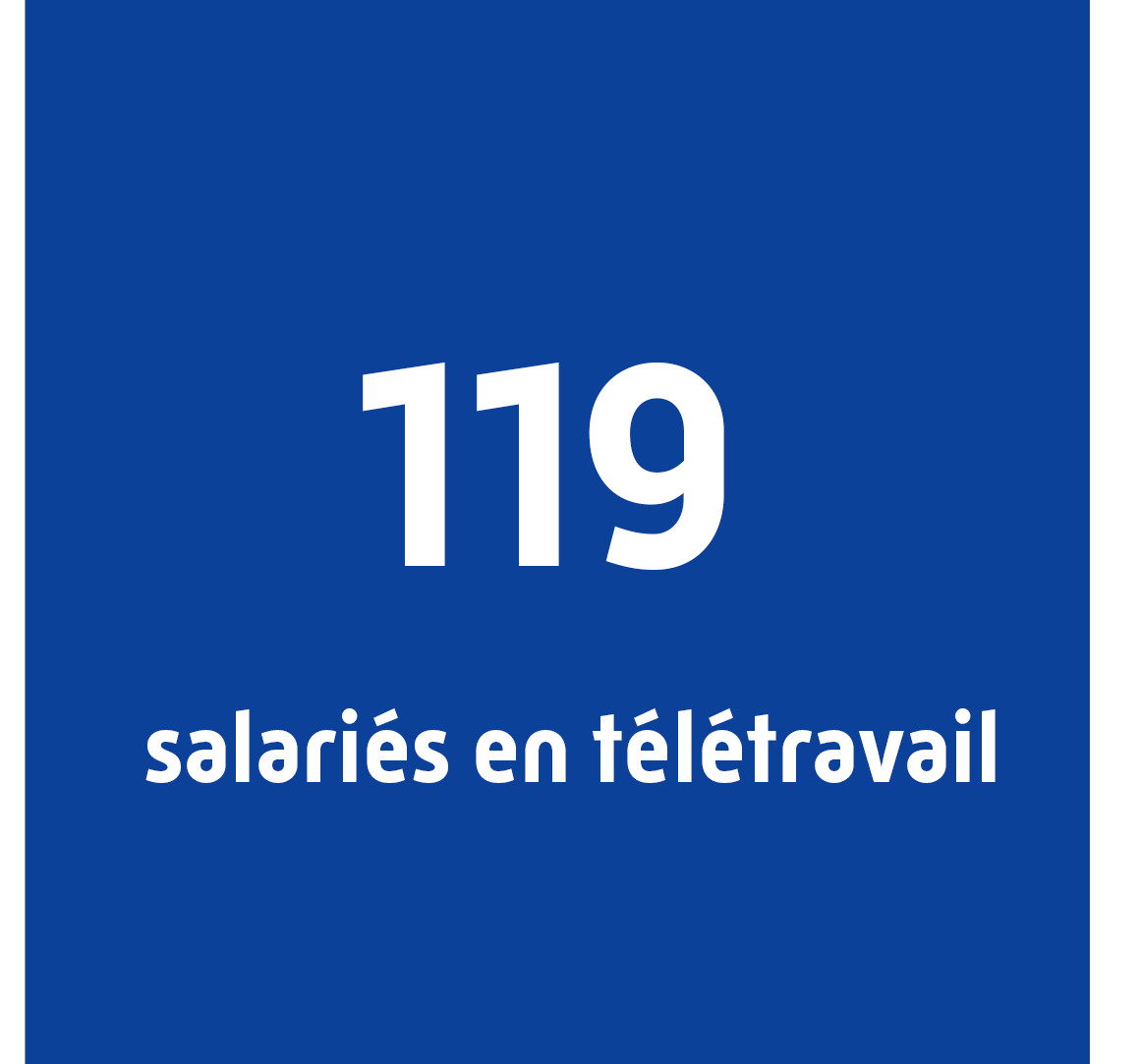 119 salariés sont en télétravail