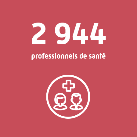 2 944 professionnels de santé