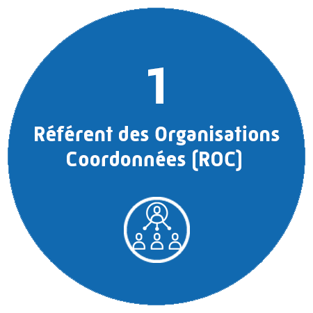 A la CPAM des Landes, on compte 1 référent des organisations coordonnées 