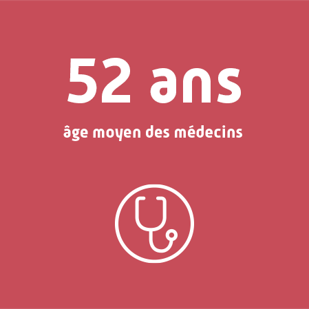 l'âge moyen des médecins landais est de 52 ans