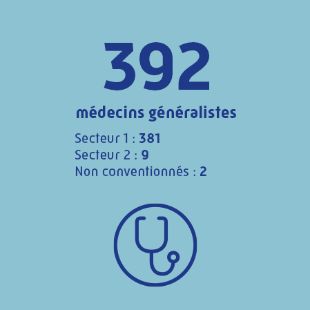 392 médecins généralistes