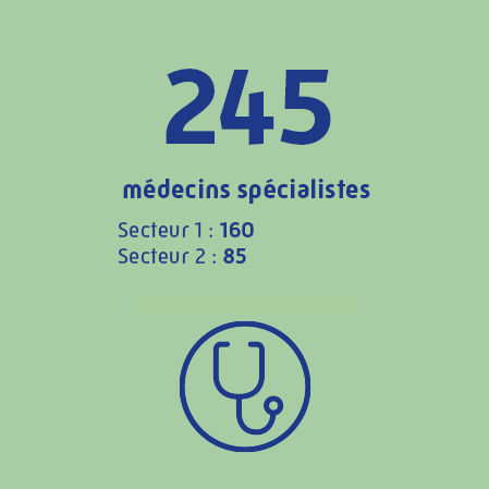 245 médecins spécialistes
