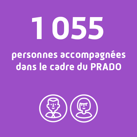 1 055 assurés ont été accompagnés à leur retour après une hospistalisation dans le cadre du programme PRADO