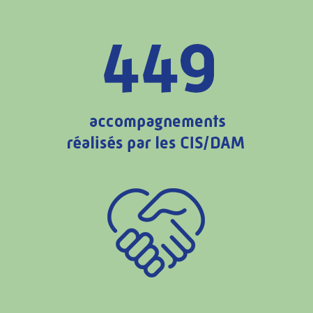 449 accompagnements DAM et CIS ont été réalisés auprès des professionnels de santé