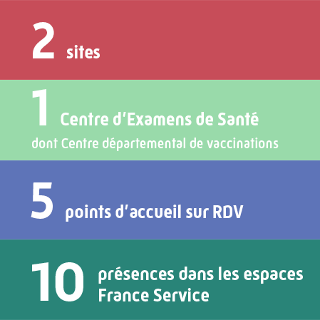 2 sites, 1 CES, 5 points d'accueil sur rendez-vous et 10 présences dans les espaces France Service