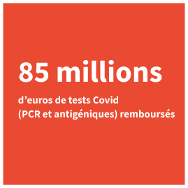 85 millions d'euros de tests Covid remboursés (PCR et antigéniques)