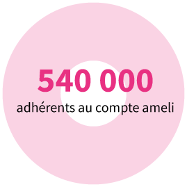 540 000 adhérents au compte ameli