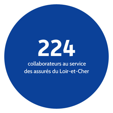 224 collaborateurs au service des assurés du Loir-et-Cher