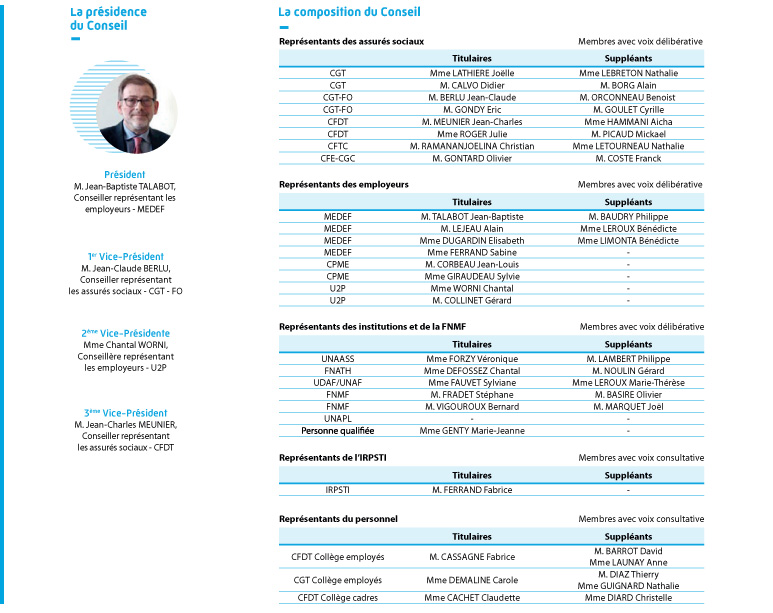 Composition du Conseil de la CPAM de Loir-et-Cher