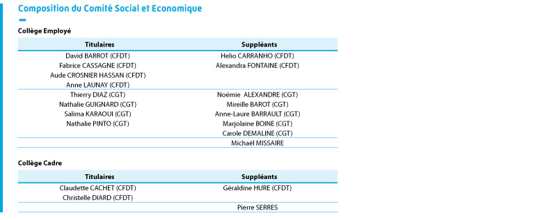 Composition du CSE