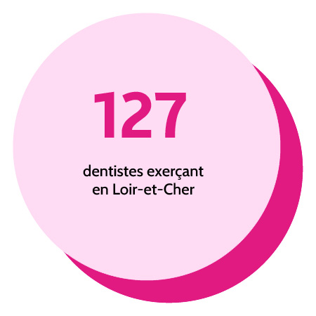 127 dentistes exerçant en Loir-et-Cher