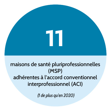 11 maisons de santé pluriprofessionnelles adhérentes à l'accord conventionnel interprofessionnel(ACI).