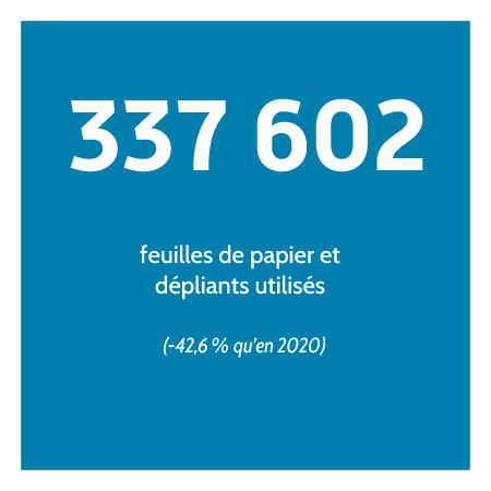 337602 feuilles de papier et dépliants utilisés (-42,6 % qu'en 2020).
