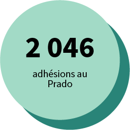 2 046 adhésions Prado