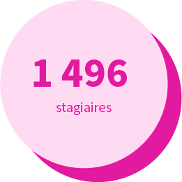 1 496 stagiaires