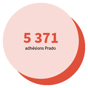 5371 adhésions Prado