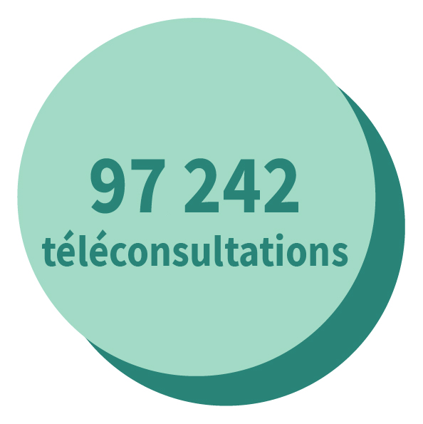 97 242 téléconsultations