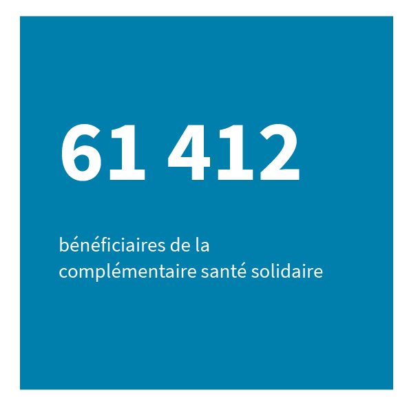 61 412 bénéficiaires de la complémentaire santé solidaire