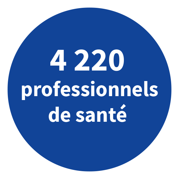 4 220 professionnels de santé