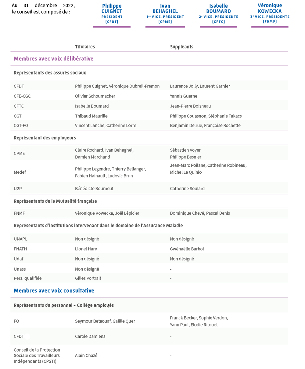 Composition du conseil