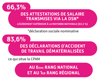 Evolutions du compte ameli en 2022