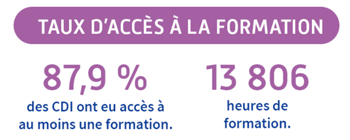 Taux d'accès à la formation