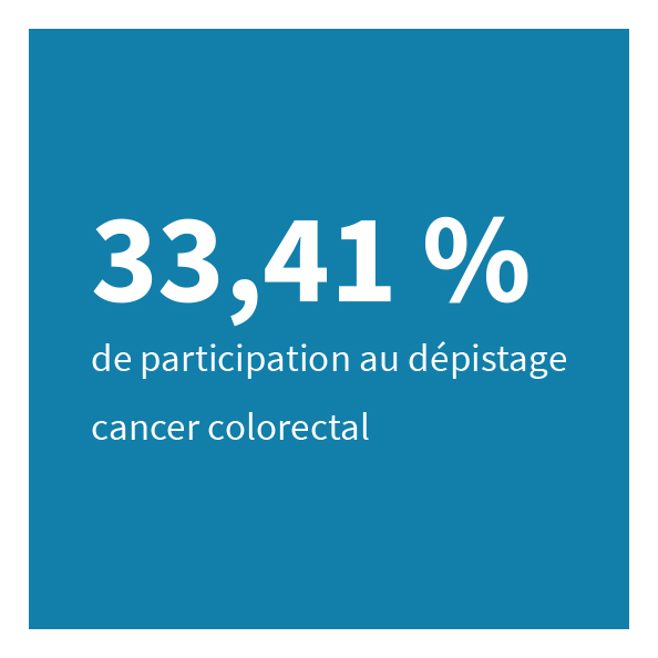 33,41 % de participation au dépistage cancer colorectal