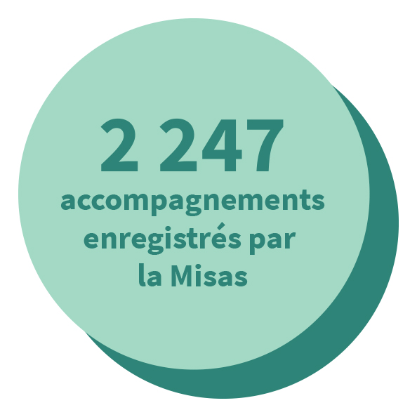 2 247 accompagnements enregistrés par la Misas