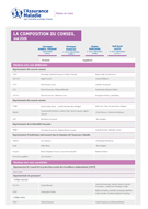Composition du conseil
