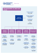 Organigramme