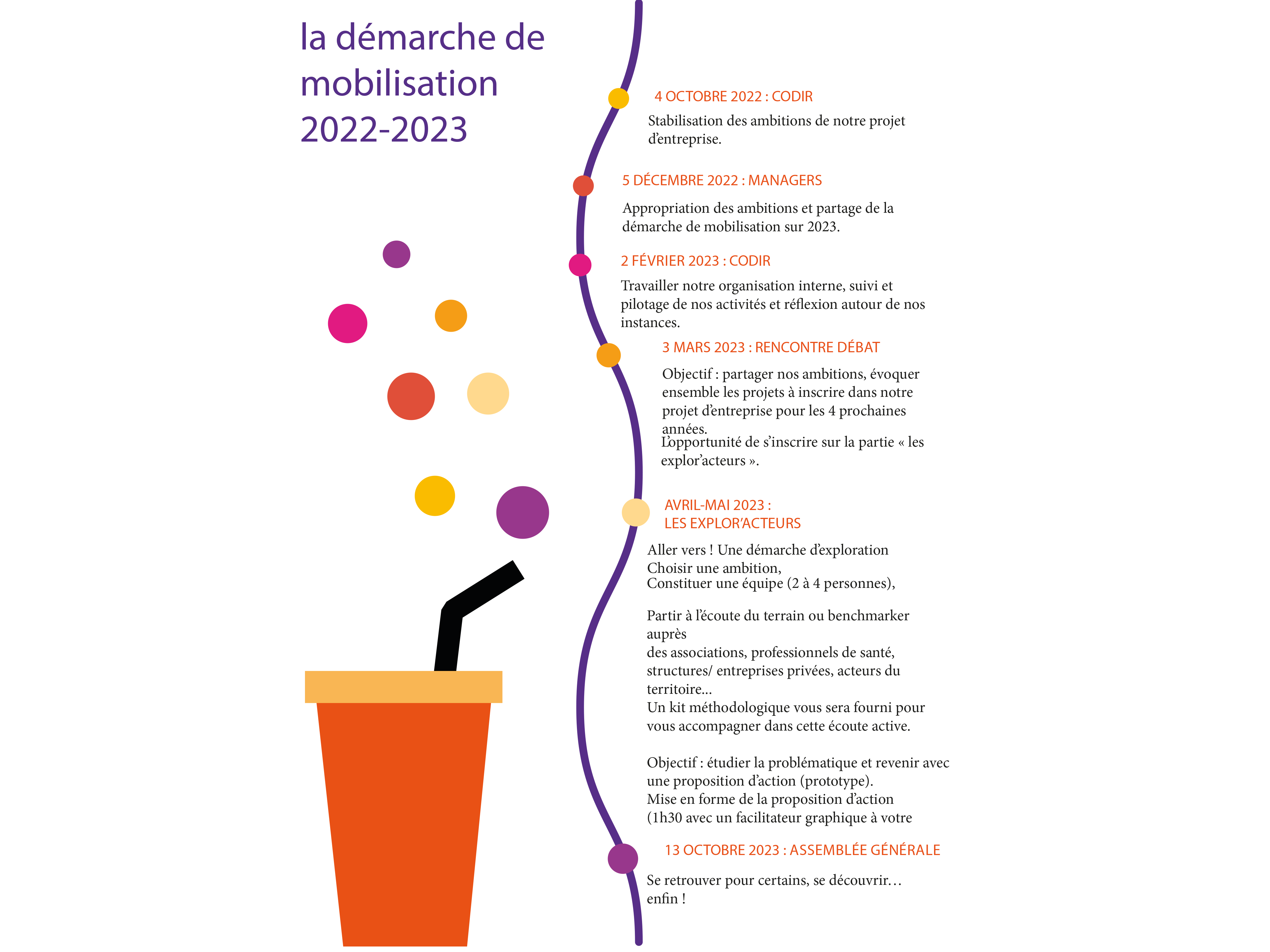 Doc de référence : projection 2027